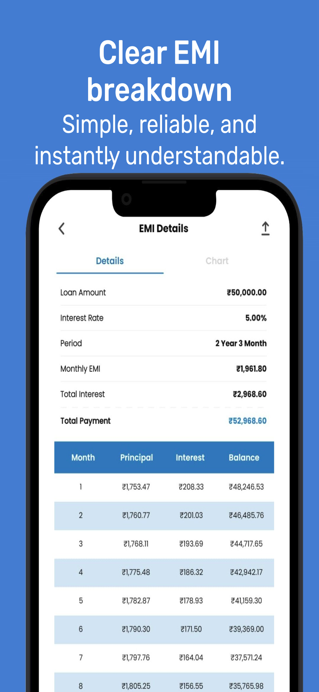 EMI Calculator & Loan Planner