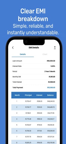 EMI Calculator & Loan Planner Screenshot 1 of 6