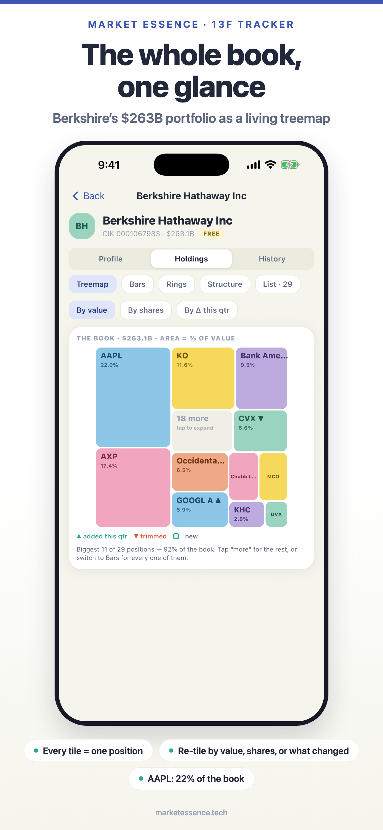 Market Essence: 13F Tracker screenshot 2