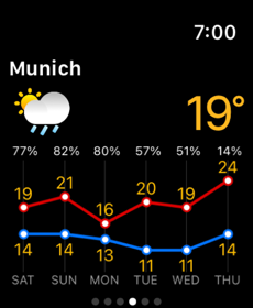Weather NOW: Radar & Forecast Screenshot