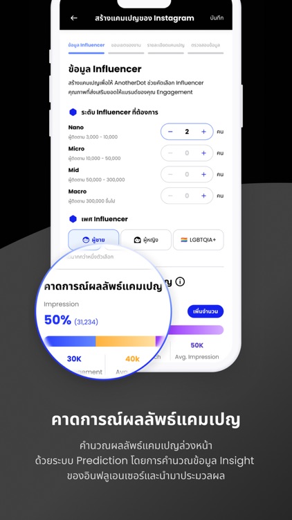 AnotherDot for Brand