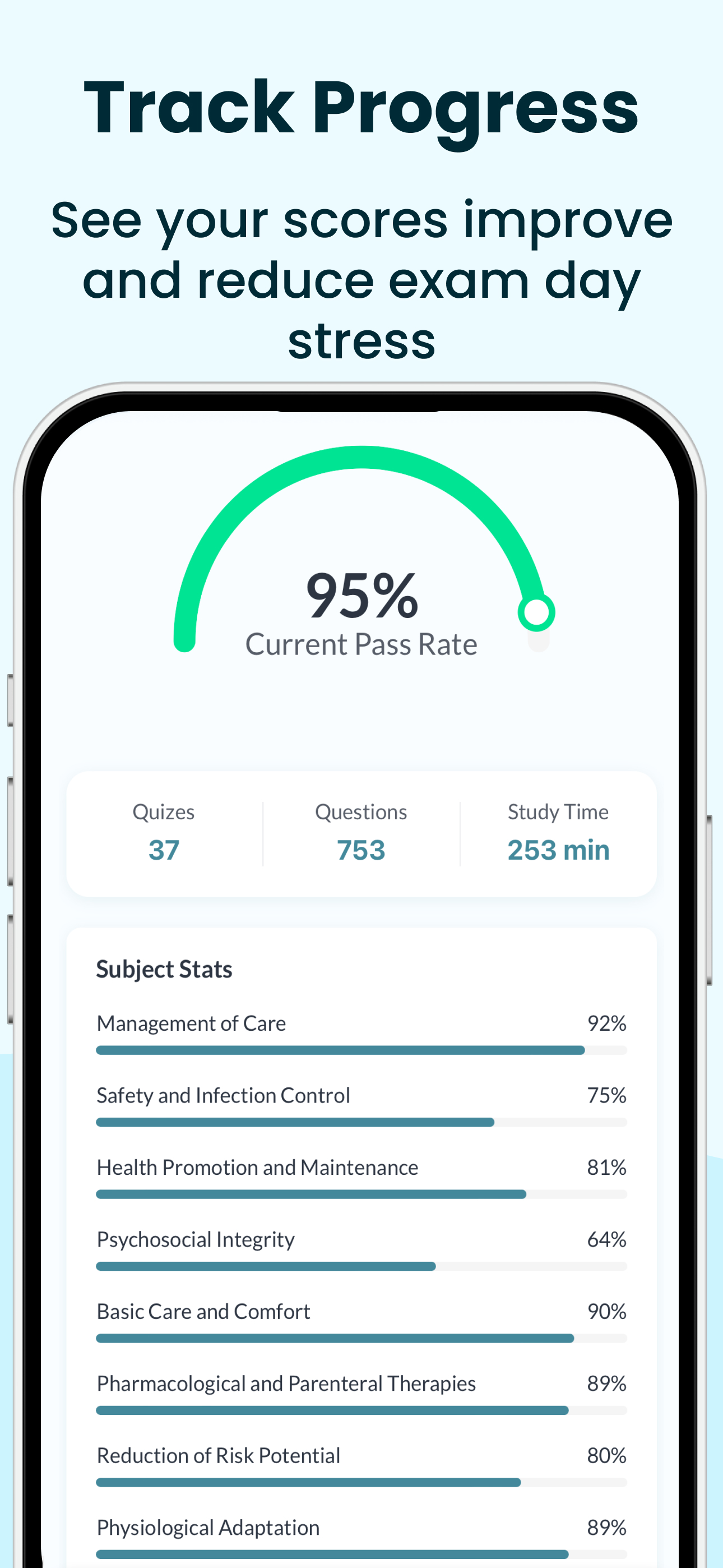 NCLEX PN Exam Prep | 2026 screenshot 4