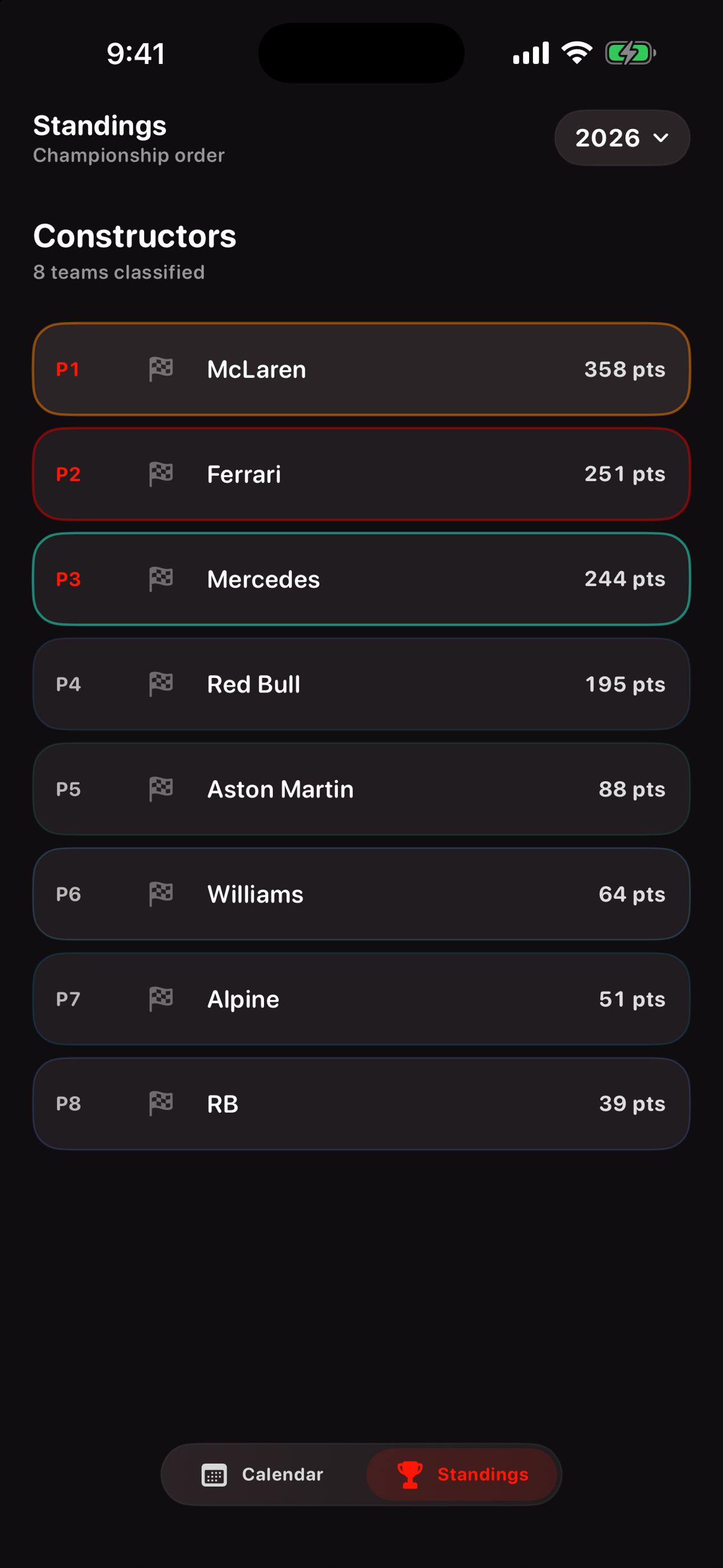 F1 Race Calendar & Results