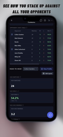 CueMetrics Screenshot 6 of 8