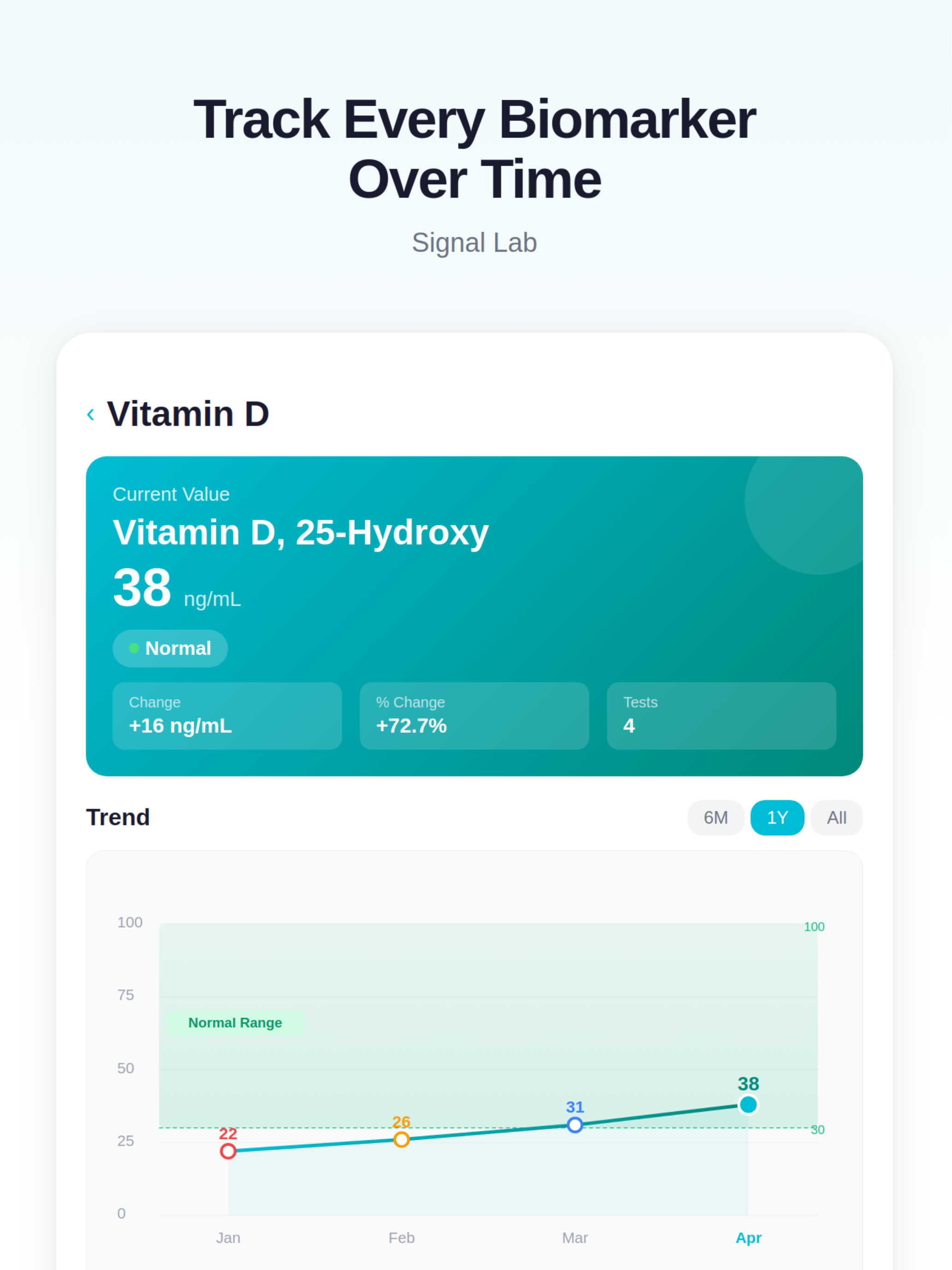 Signal Lab - Health Connected screenshot 5