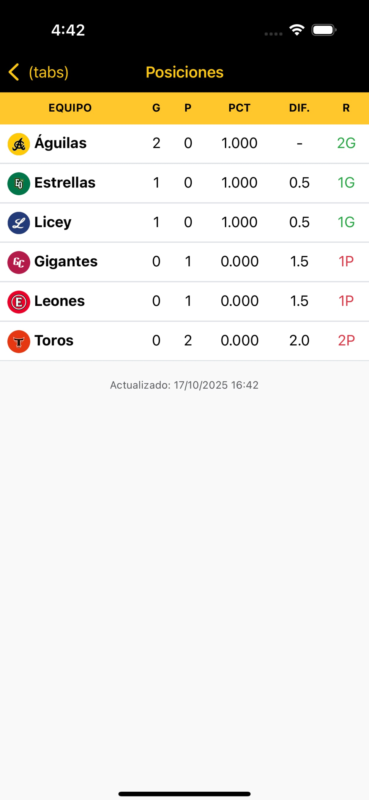 Aguilas Cibaeñas screenshot 4