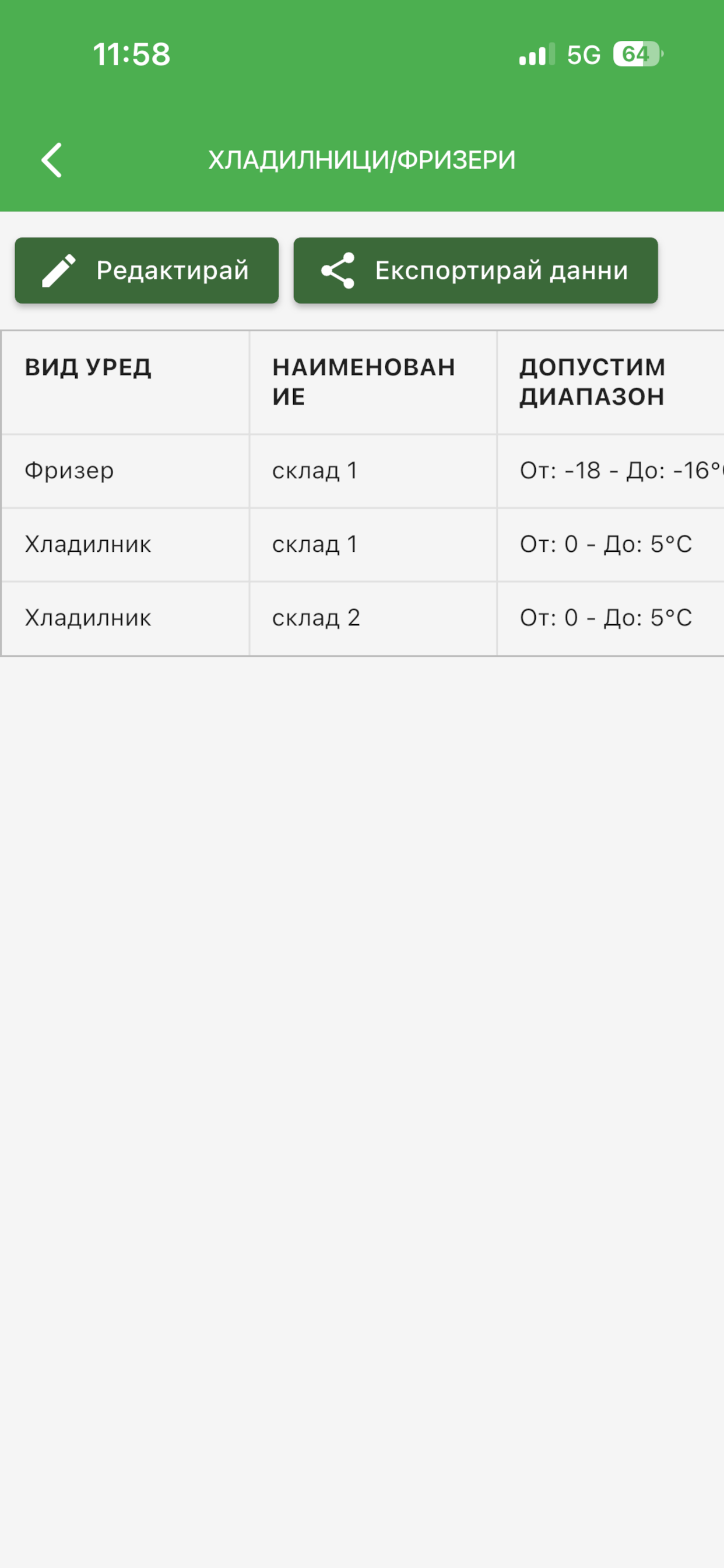 БАБХ Дневниците