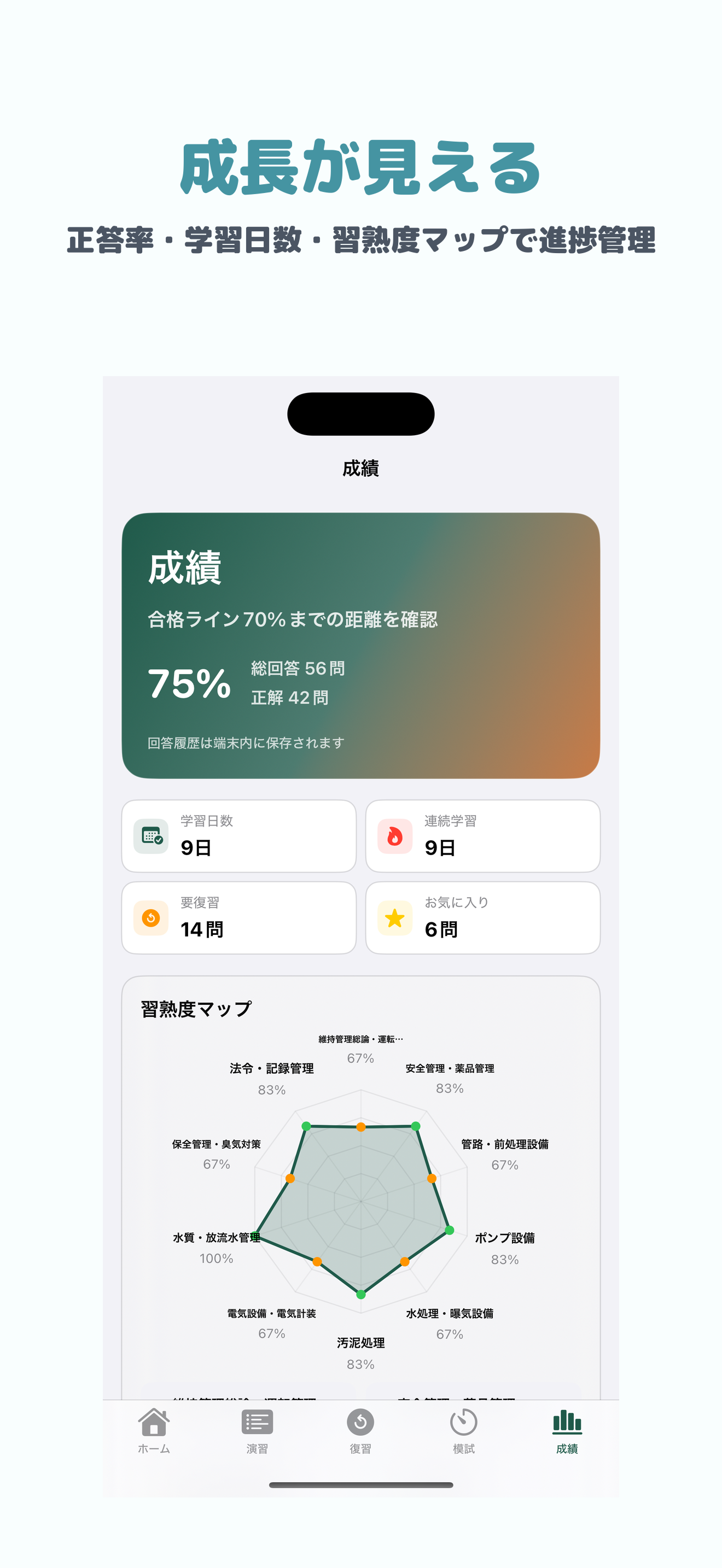 下水道管理技術認定試験 | 2026年対策問題