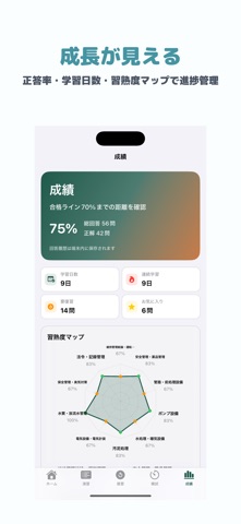 下水道管理技術認定試験 | 2026年対策問題 のスクリーンショット