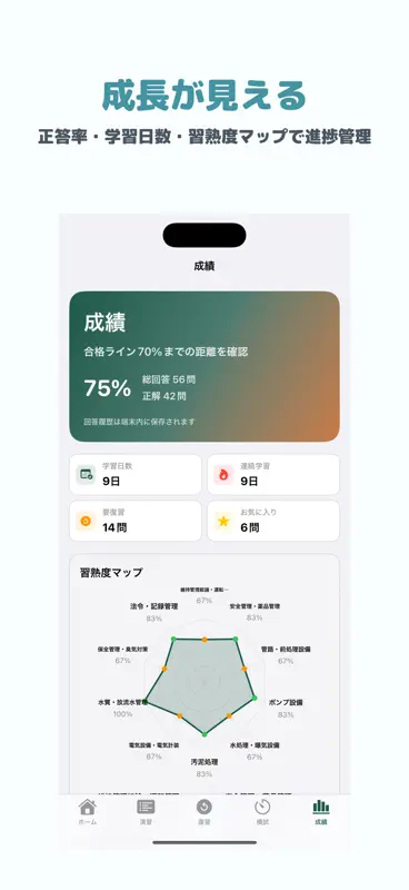 下水道管理技術認定試験 | 2026年対策問題 screenshot 5 of 5