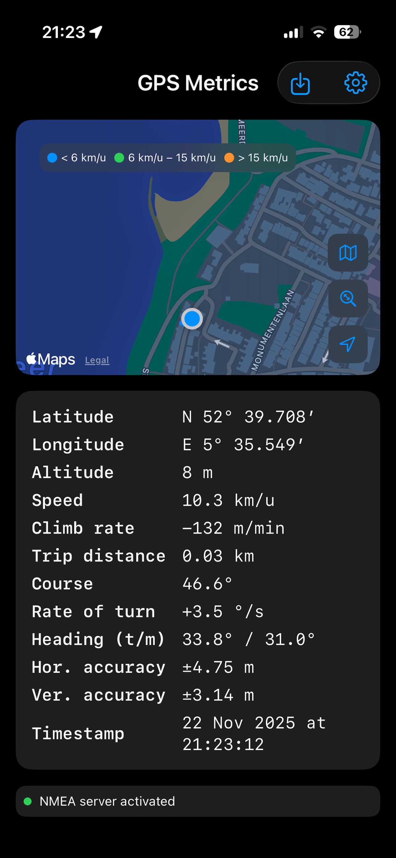 GPS Metrics