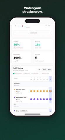 Onward Habit Tracker Screenshot 1 of 5