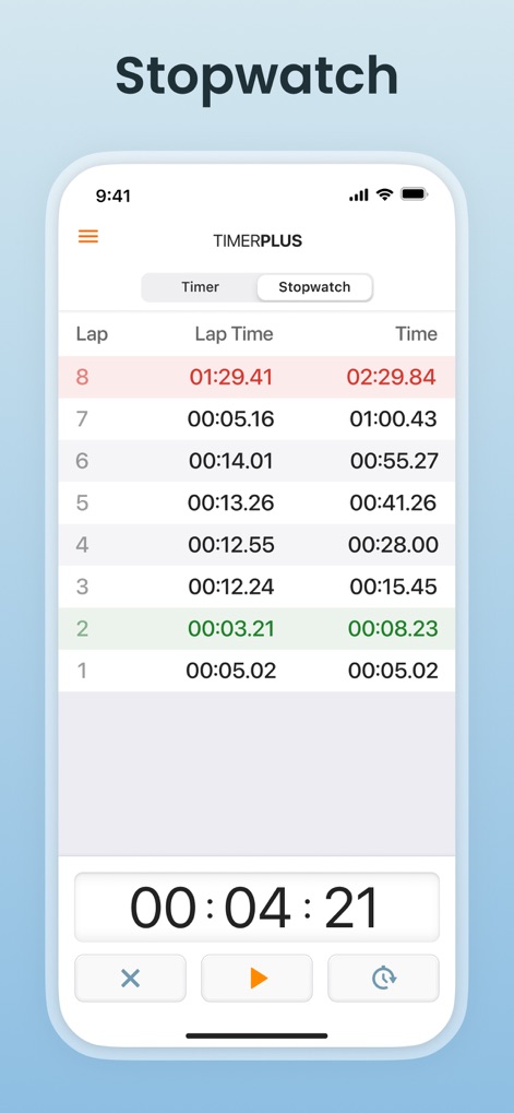 MultiTimer: Stopwatch + Timer - Utilities App | MWM