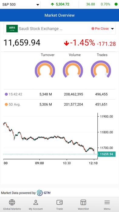 KIC Trade Screenshot