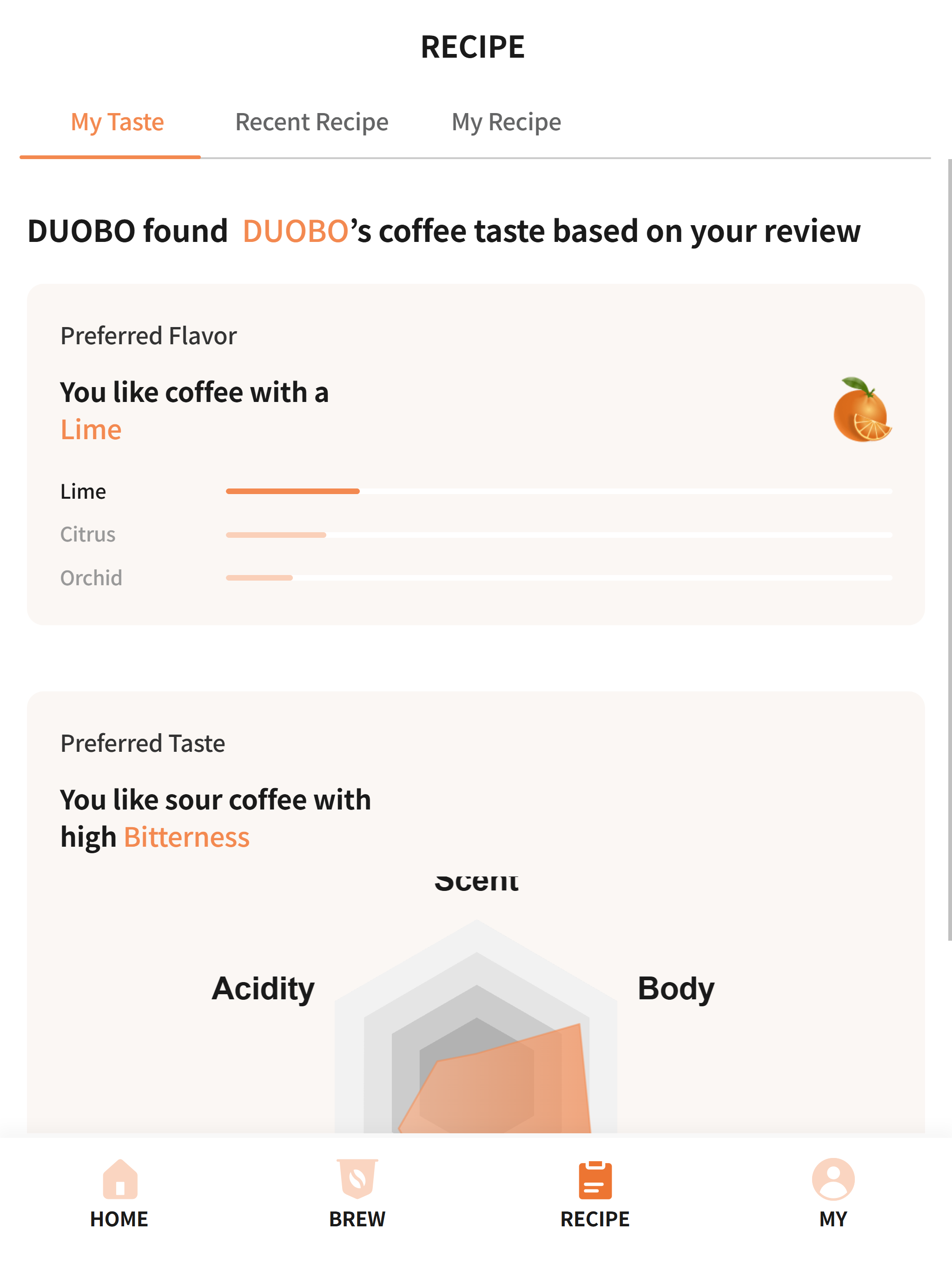 DUOBO