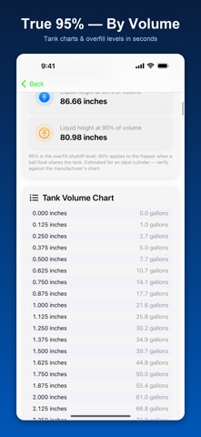 DropTubeBuilder: Fuel Tanks Screenshot 5 of 6