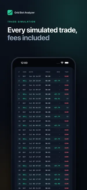 Crypto Grid Bot Analyzer screenshot 4