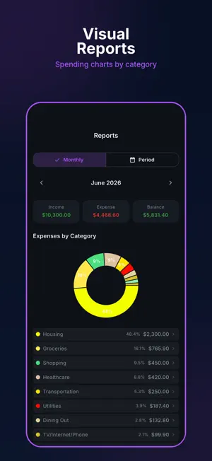 Despesas: Expense Tracker screenshot 3