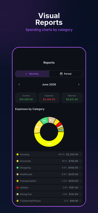 Despesas: Expense Tracker Screenshot 3 of 5