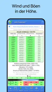 uav forecast iphone bildschirmfoto 3
