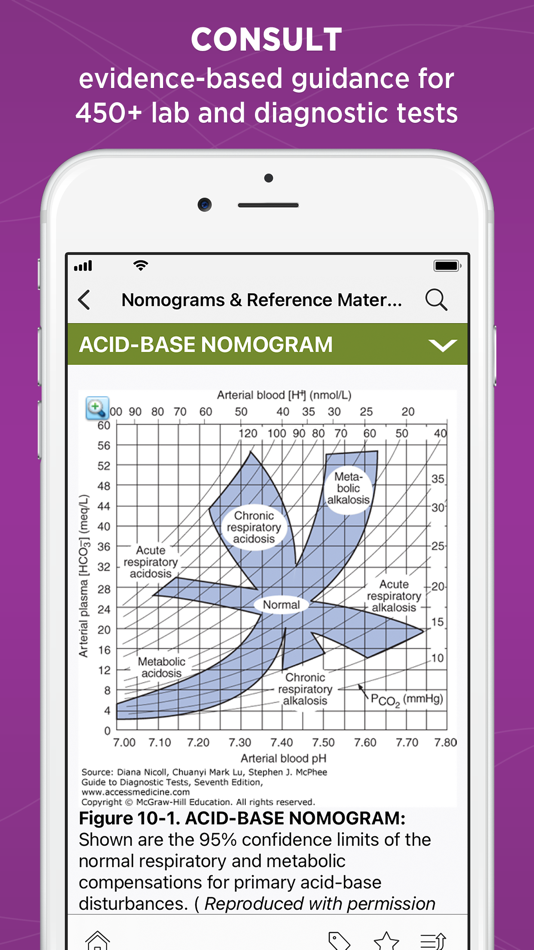 #1. Guide to Diagnostic Tests (iOS) By: Unbound Medicine, Inc.