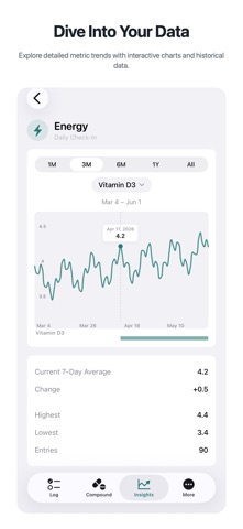 Riptide: Peptide/TRT Tracker Screenshot 5 of 5