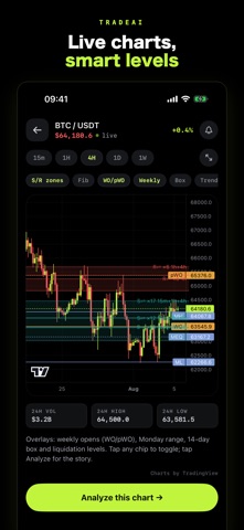 TradeAI: Crypto Chart Analysis Screenshot 3 of 5
