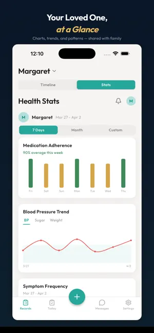 Tenara: Elder Care Tracker screenshot 4