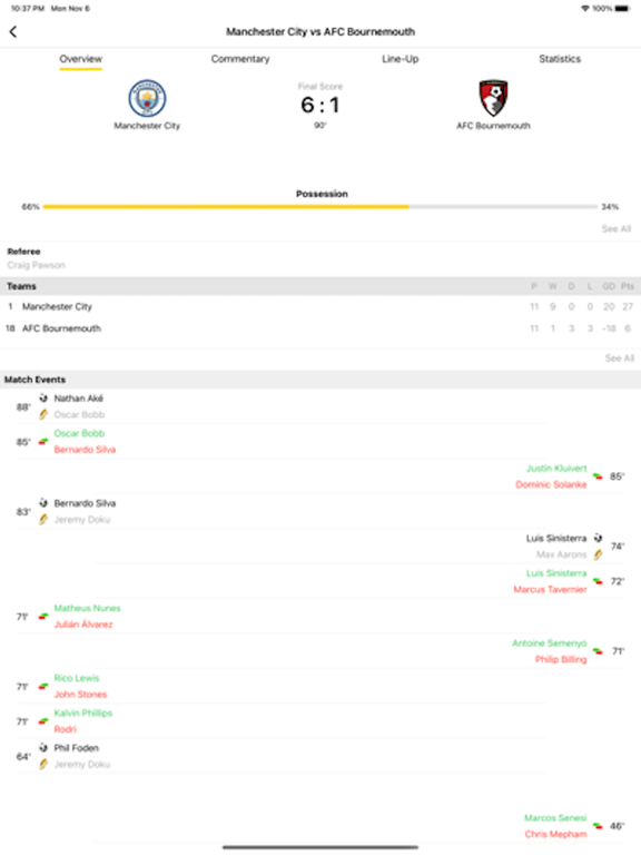 Screenshot #5 pour Football Fan - Social App