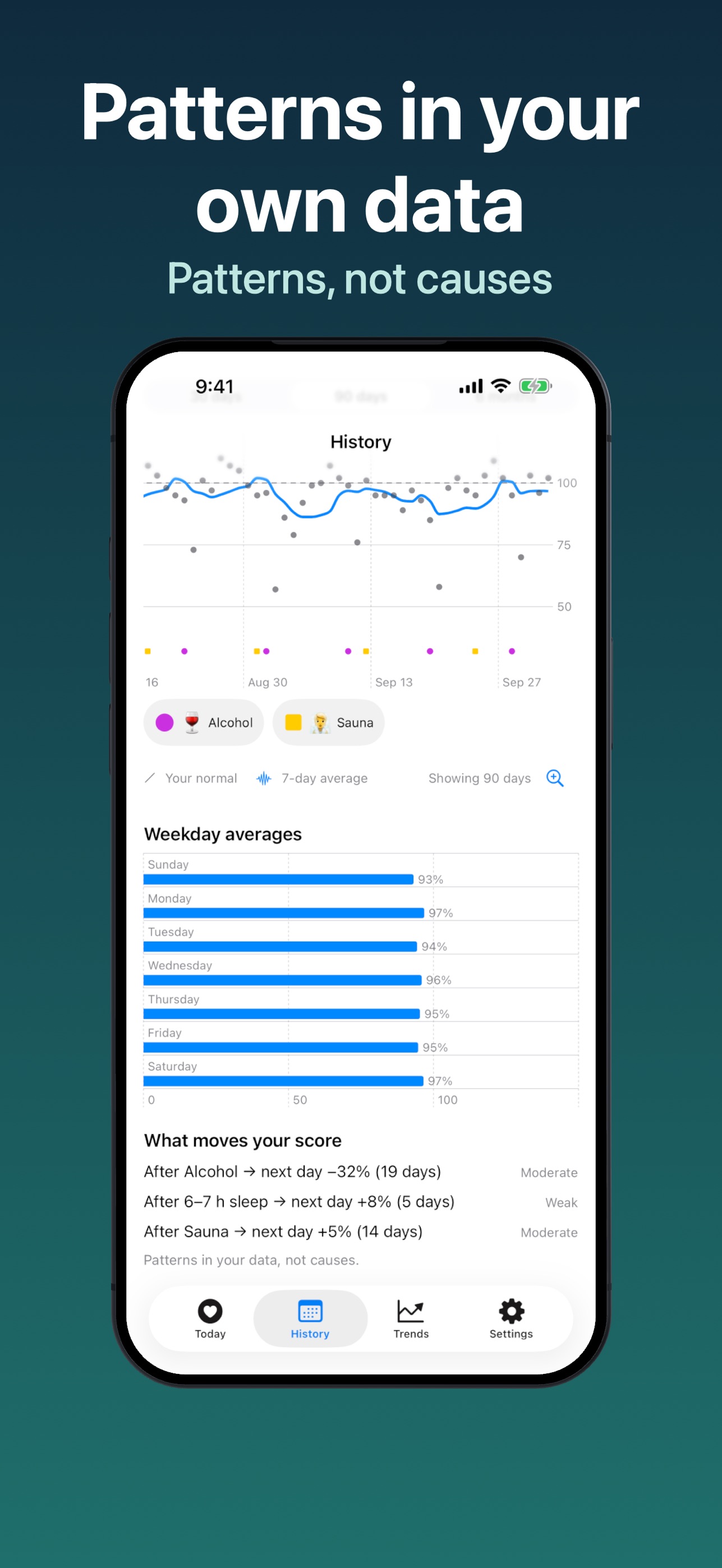Screenshot 5 of Recovery — Workout Readiness