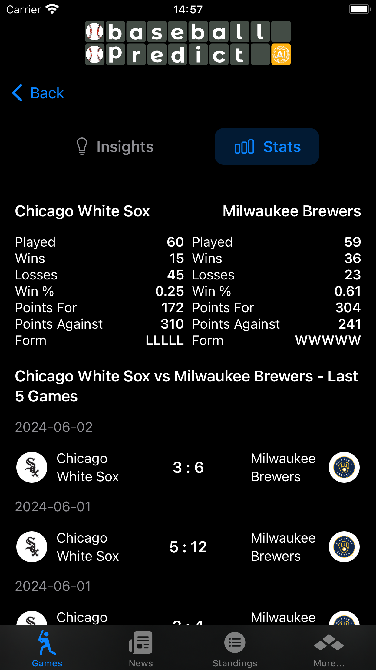 BaseballPredicts: Tips & Picks
