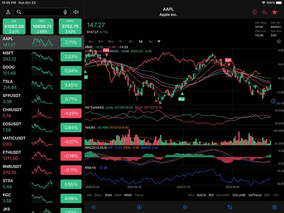 #3. SuperTrader: AI Stock Alerts (macOS) By: 君卫 赵