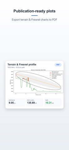 RF Link — Signal Strength, LOS Screenshot 6 of 6