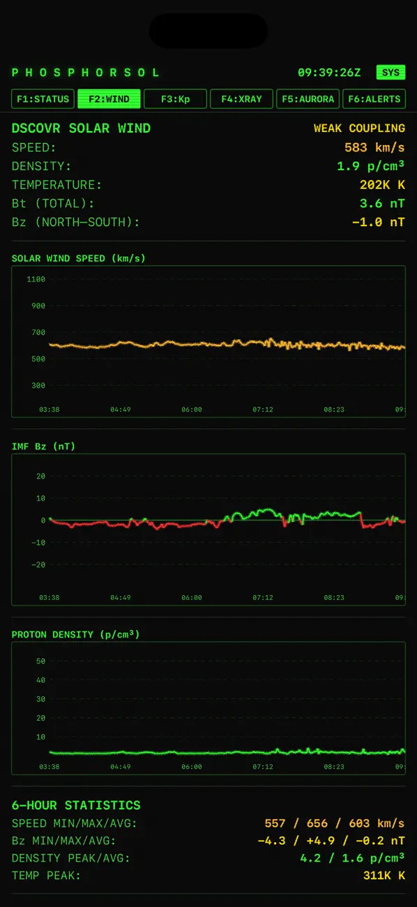 #5. PhosphorSol (iOS) Ved: Stuart Woolley