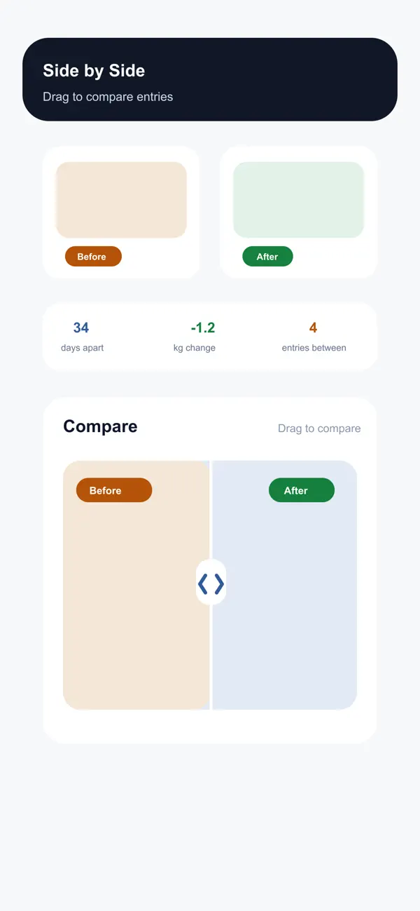 Screenshot #3 pour My Visual Progress