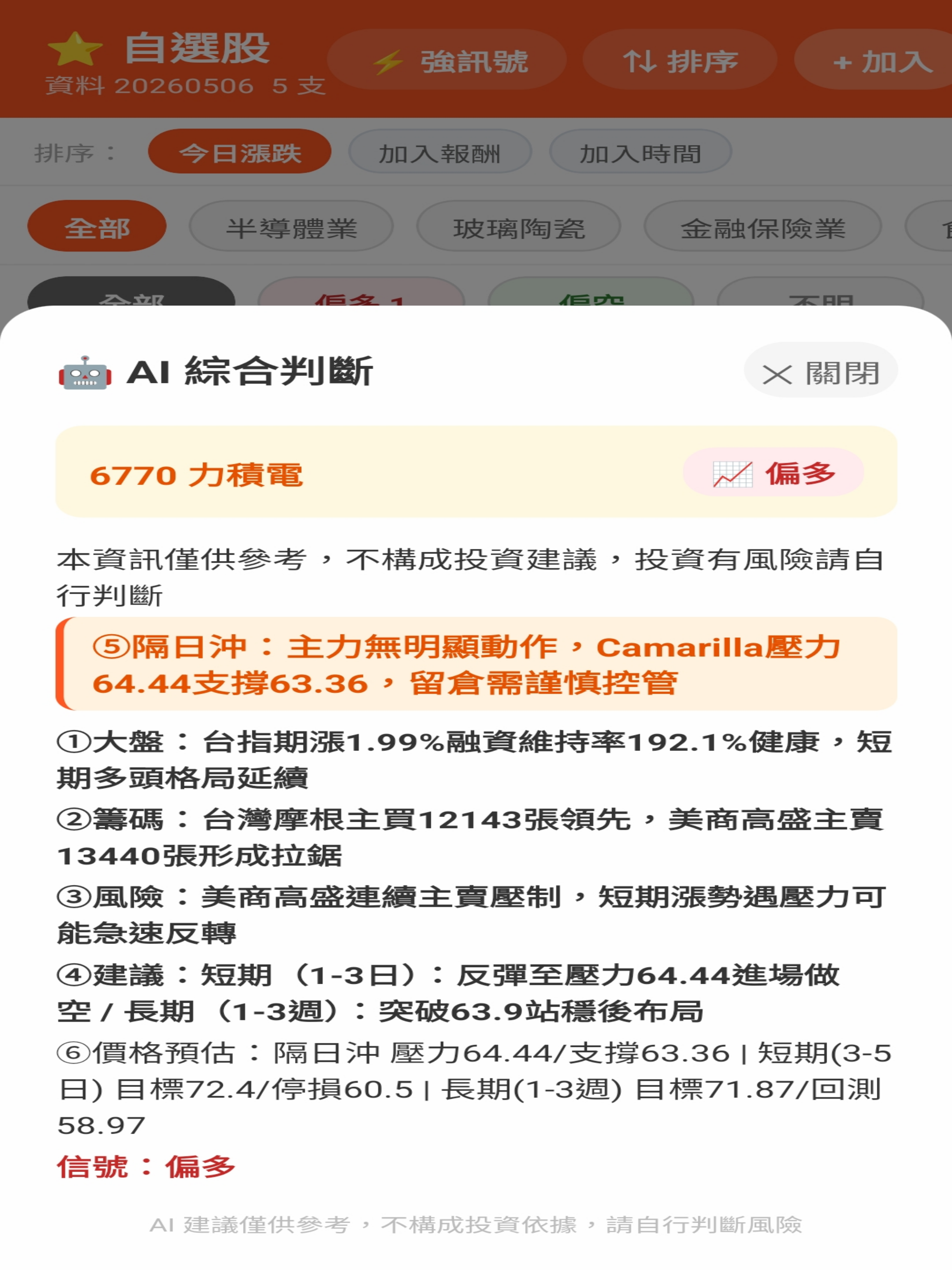 隔日沖