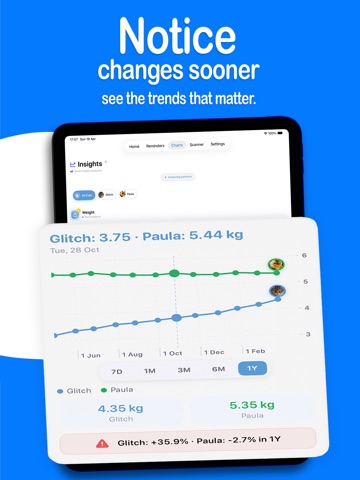 Pawli: Cat Health & Food Scan iPad screenshot