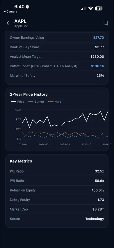 Buffett Mars Index screenshot 4