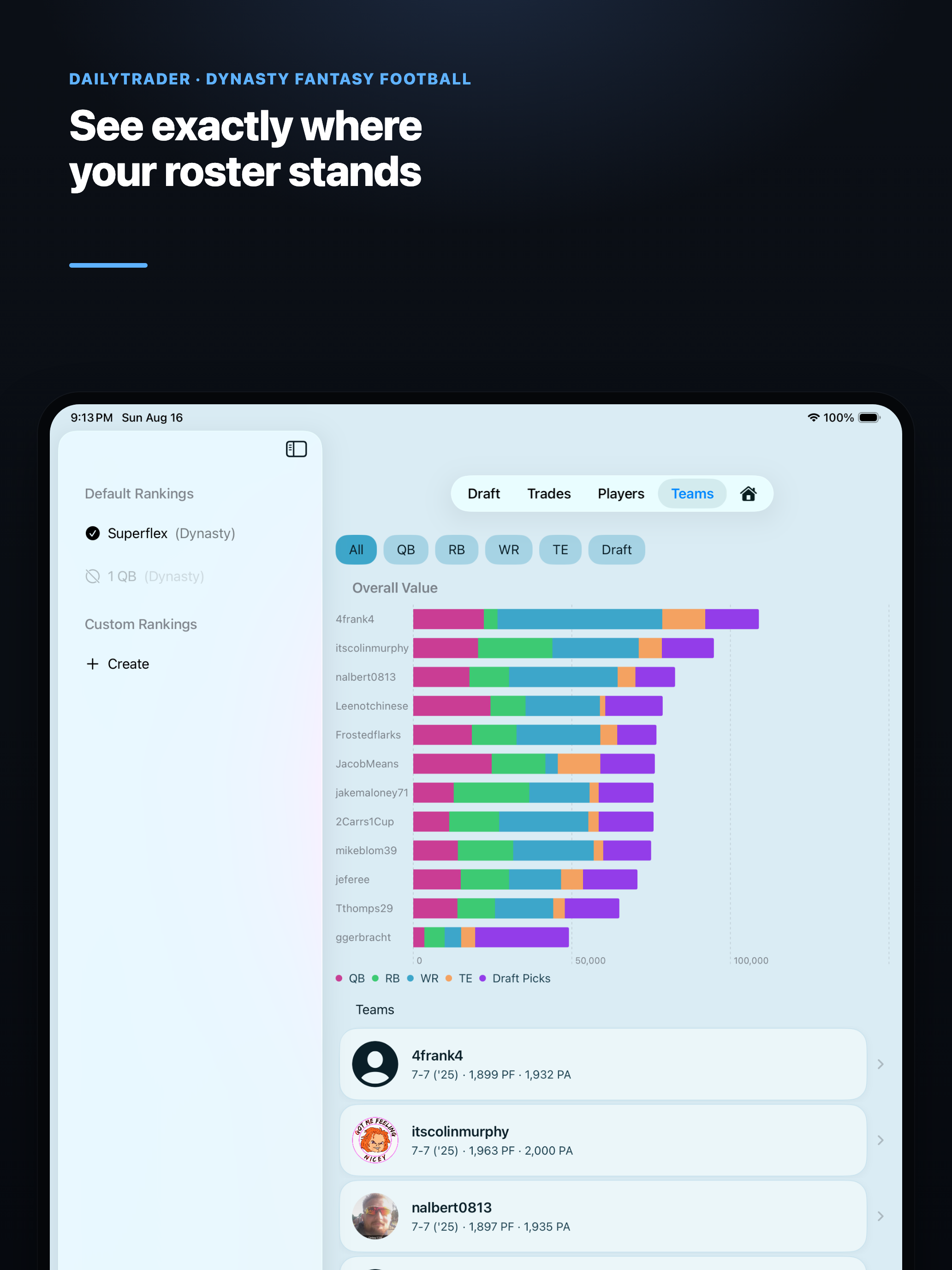 DailyTrader: Dynasty Football screenshot 10