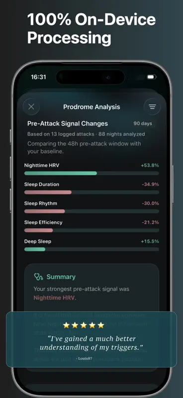MigraineZen: Headache Forecast screenshot 9 of 10