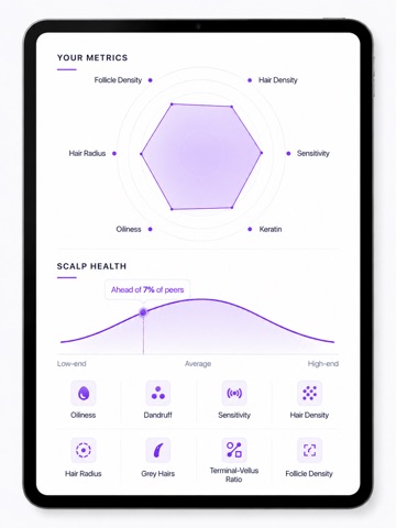 Lushair-AI Hair Care Assistant iPad screenshot