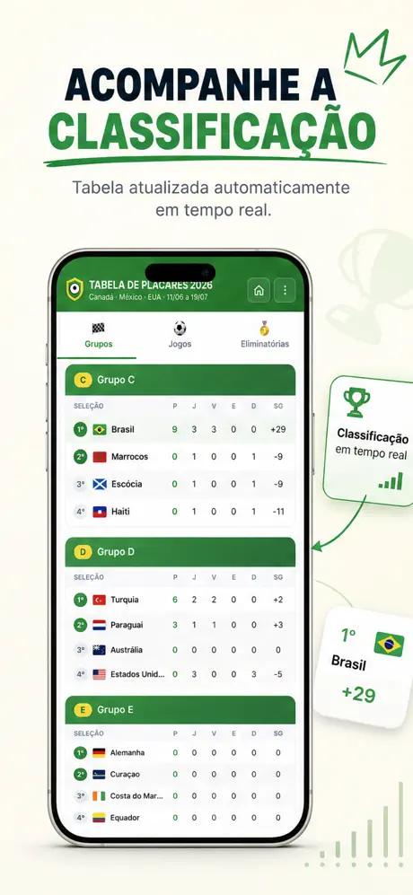 Tabela de Placares screenshot 3