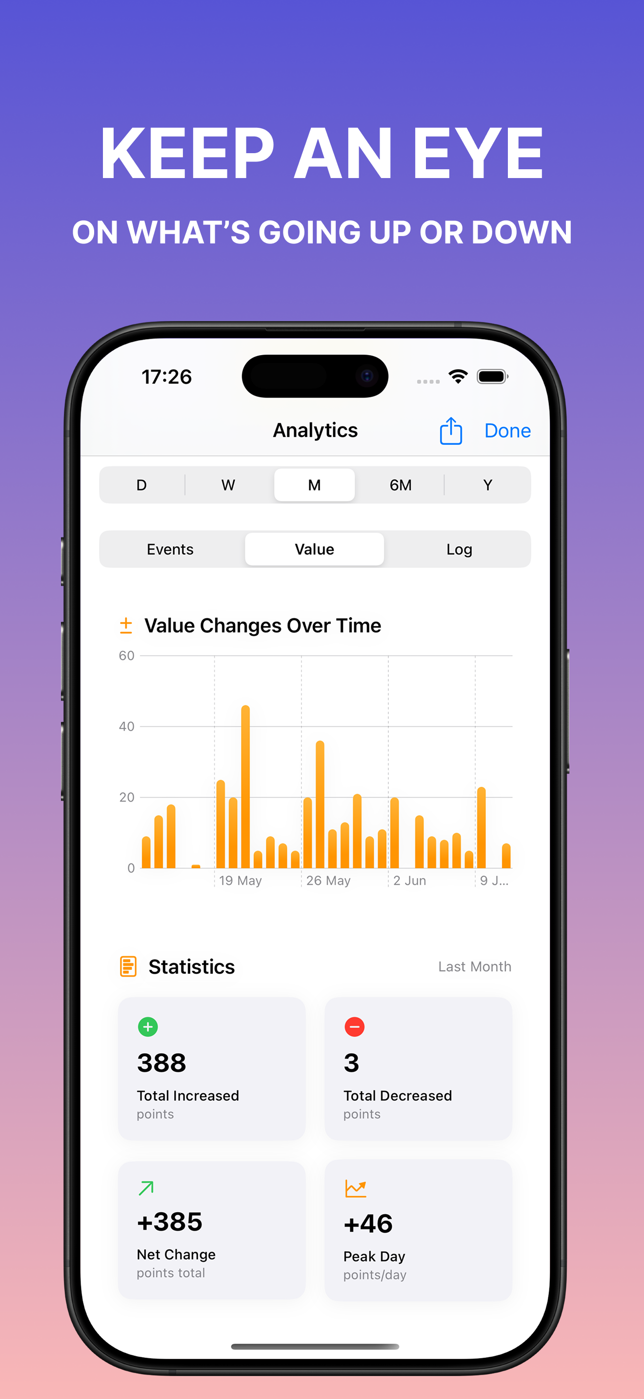 Tally Counter - Count & Log