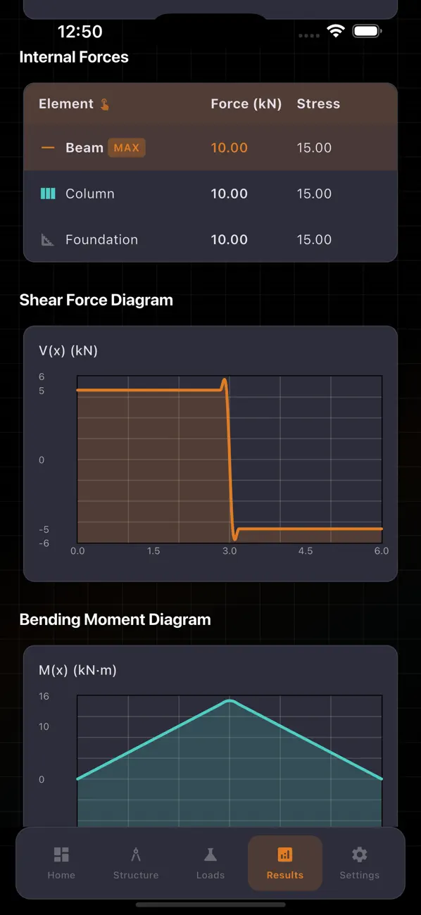 #6. Load Structure Lab (iOS) Von: Nataliia Veremeiko