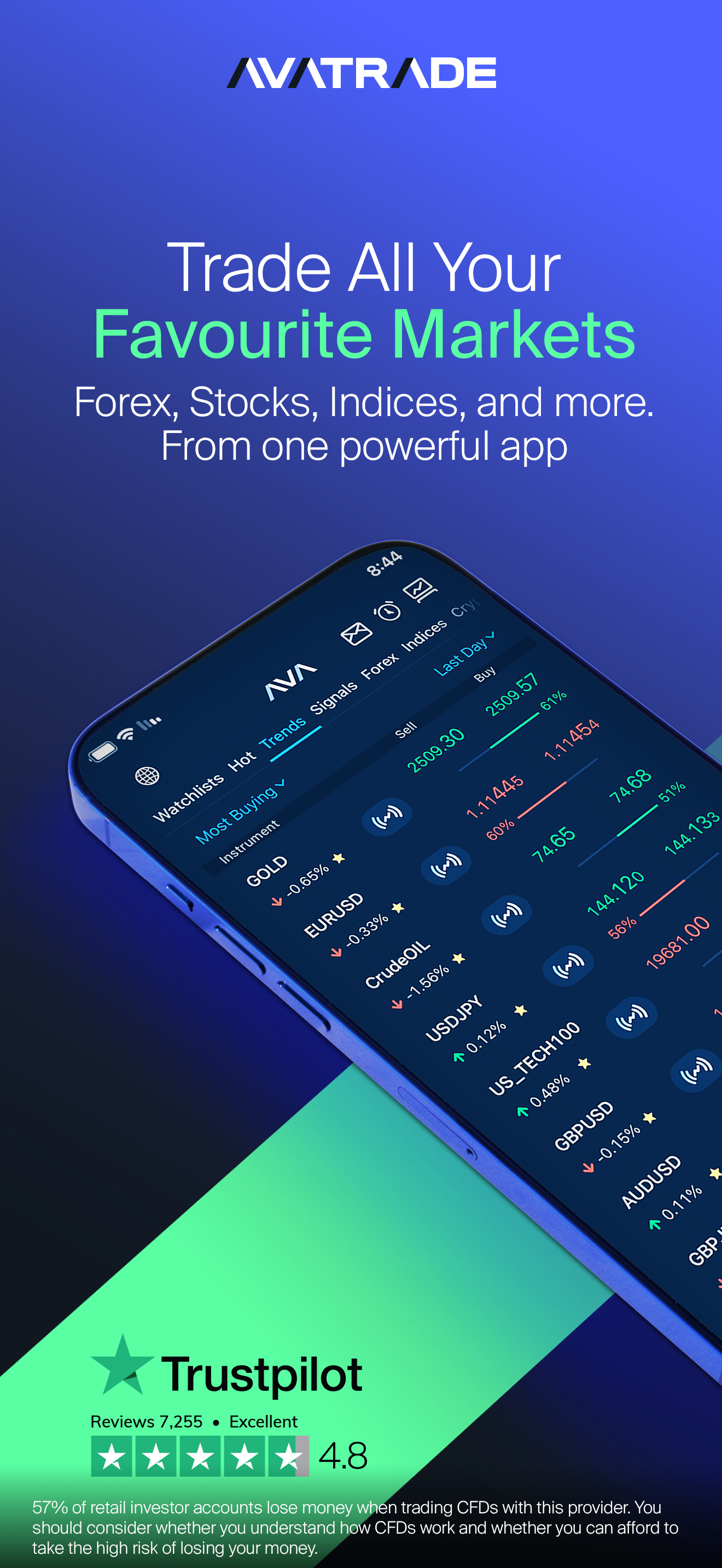 Trading & Investing: AvaTrade