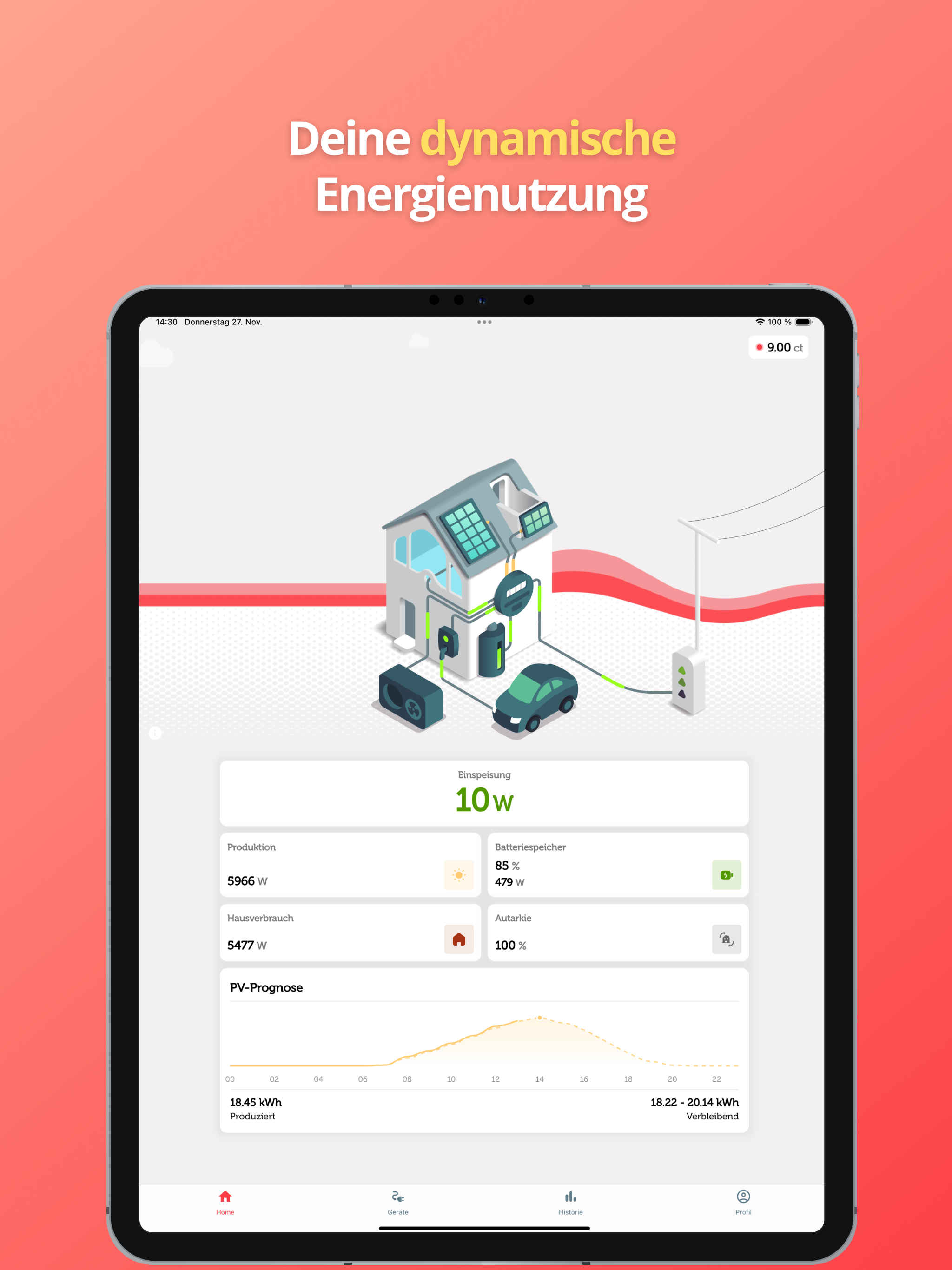 strom.dynamisch