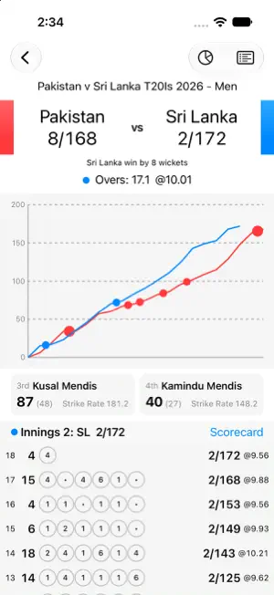 Cricket Scores Live Matches screenshot 1