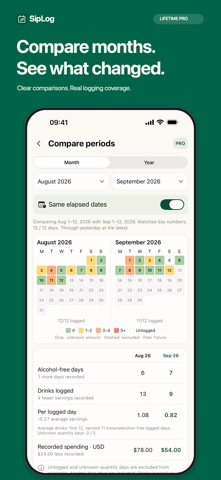 Alcohol Free Tracker - Siplog screenshot 4