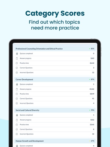 CPCE Exam Prep 2026 iPad screenshot