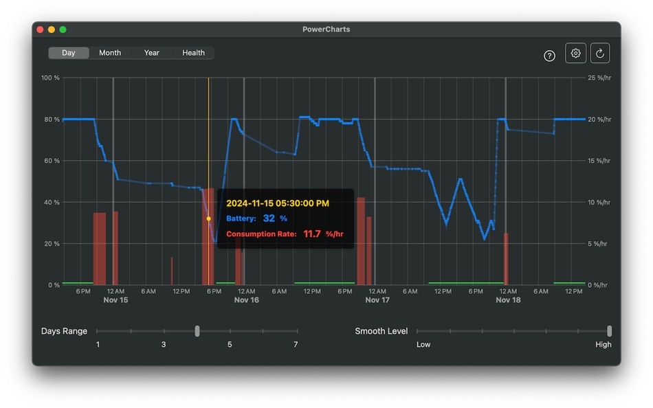 #1. PowerCharts (macOS) Podle: 天祥 李